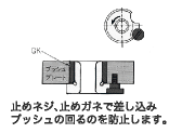 止めネジ、止めガネで差し込みブッシュの回るのを防止します。